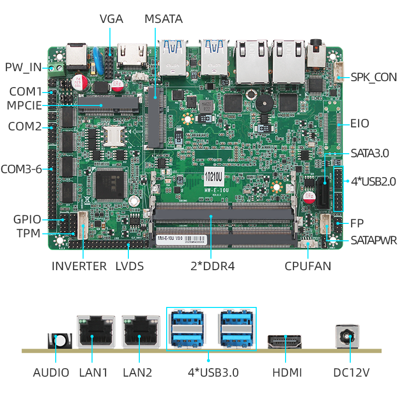 8/10 generation 3.5-inch X86 motherboard with 2 i210AT Gigabit Ethernet ports, supports wide-voltage power supply