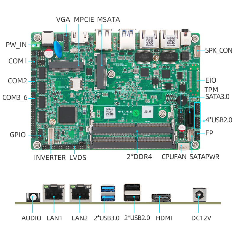 J4125 X86 motherboard 3.5-inch dual Gigabit network port wide voltage power supply embedded industrial motherboard