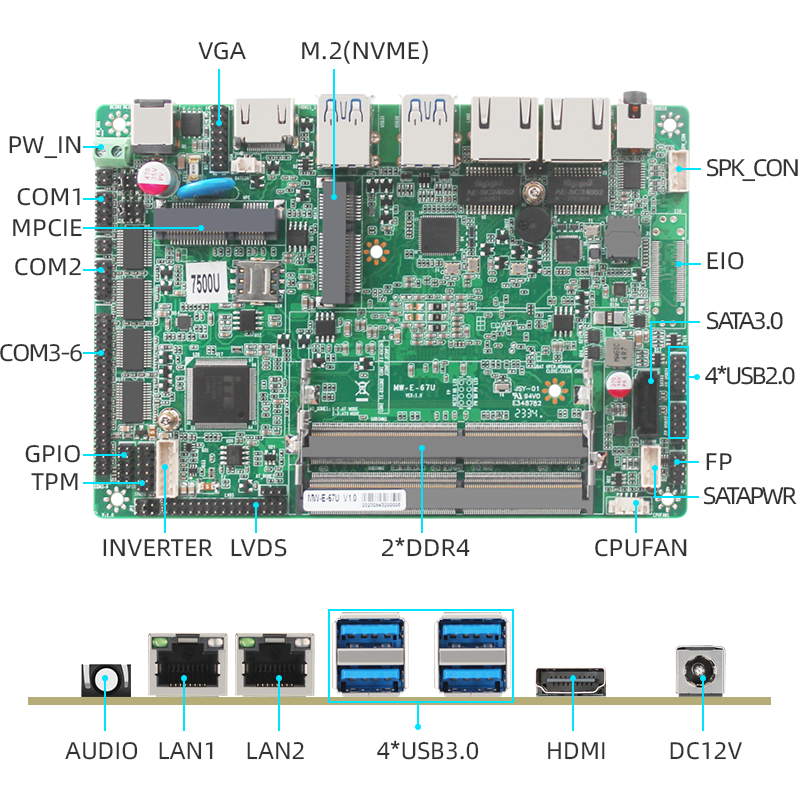 MW Core 6-7 Generation 3.5-Inch Embedded Industrial Motherboard