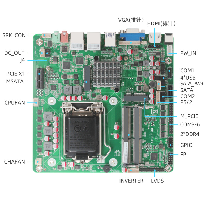 H110 Chip, Core 6-9 Generation ITX Industrial Motherboard