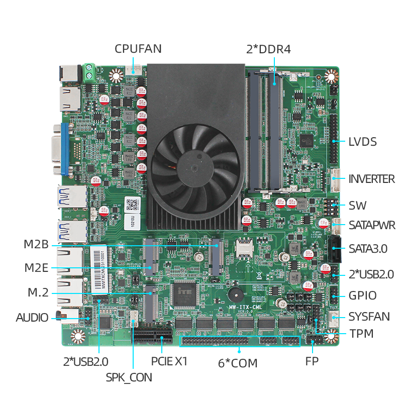 Core 8-10th Generation ITX Industrial Motherboard