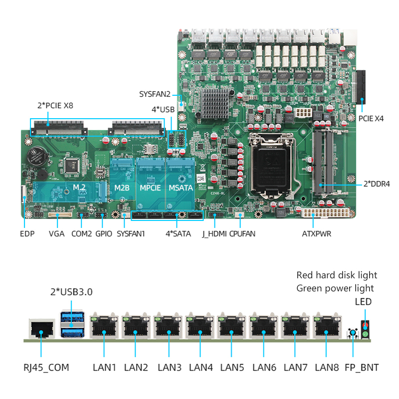 C246 Chip, 8 2.5G Network Ports, Network Security Industrial Motherboard