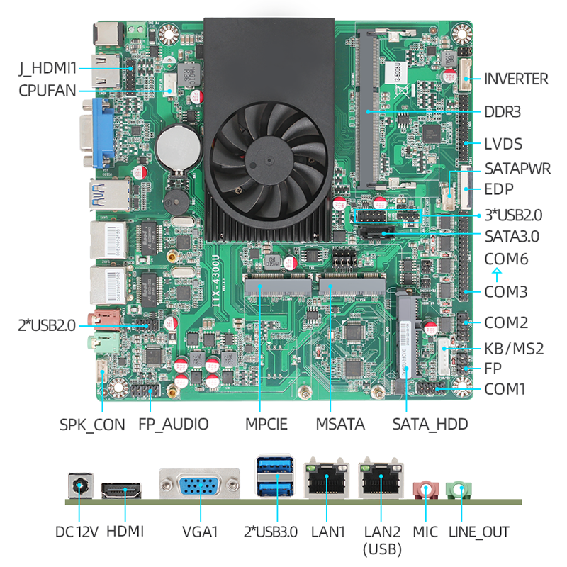 Core 4-5 Generation ITX Industrial Motherboard Dual Network Six String