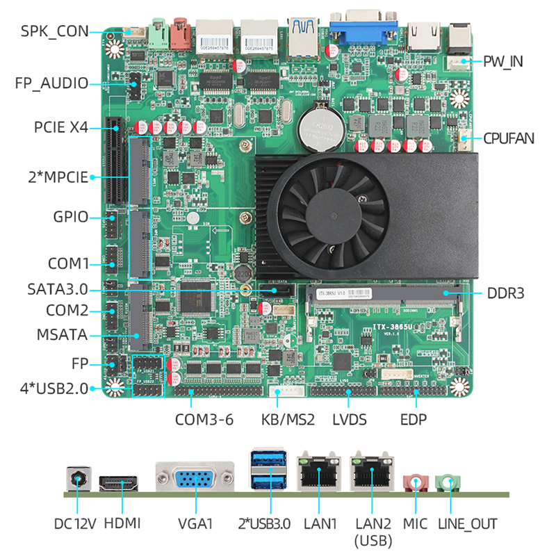 Core 6-7 Generation ITX Motherboard With Dual Realtek Network Ports