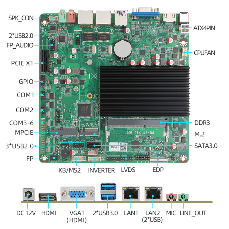 J3455 Low Power ITX Industrial Control Motherboard