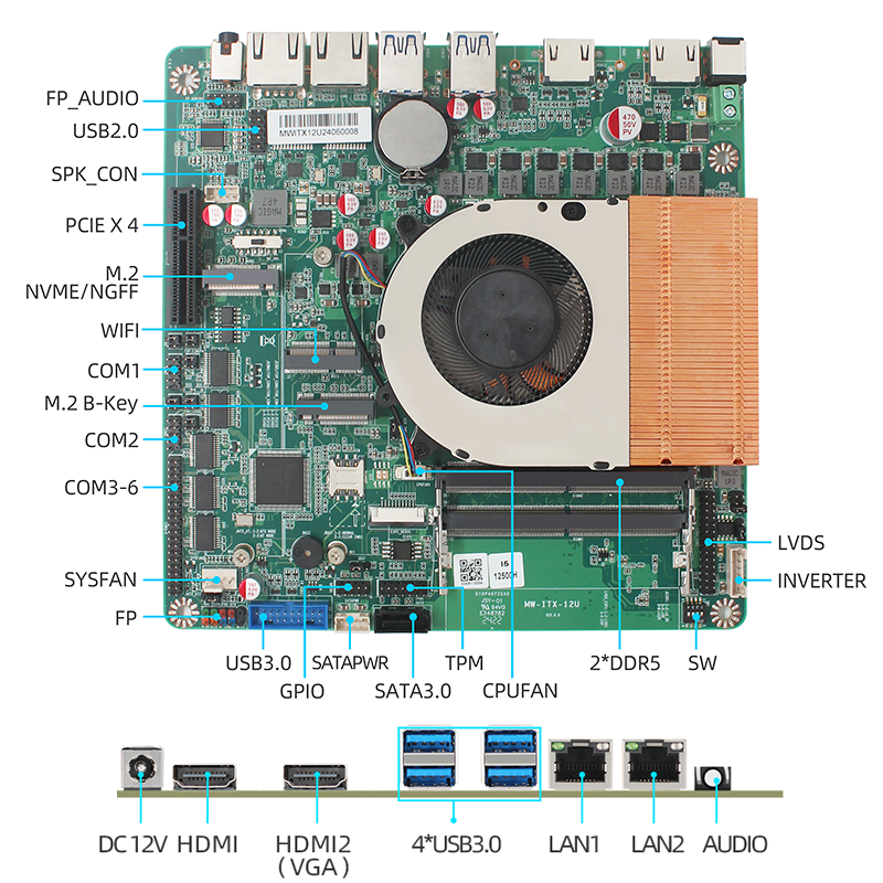 Core 12th Generation ITX Industrial Motherboard Supports Dual HDMI